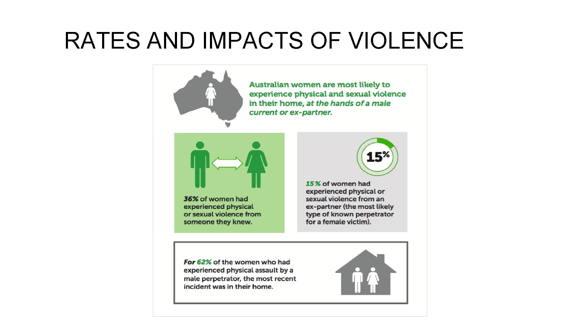 RATES AND IMPACTS OF VIOLENCE 