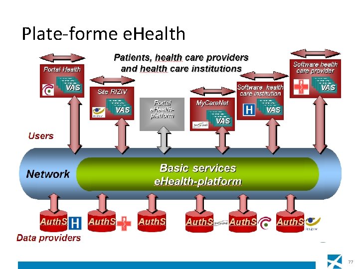 Plate-forme e. Health 77 