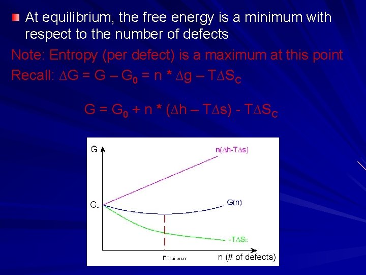 At equilibrium, the free energy is a minimum with respect to the number of