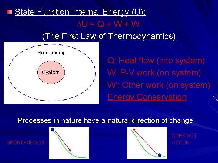 State Function Internal Energy (U): ∆U = Q + W’ (The First Law of