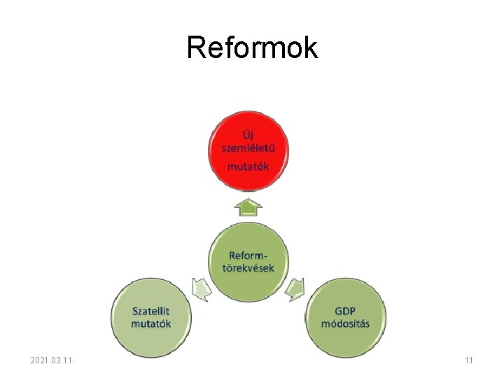 Reformok 2021. 03. 11. 11 