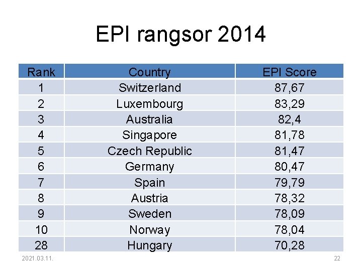 EPI rangsor 2014 Rank 1 2 3 4 5 6 7 8 9 10