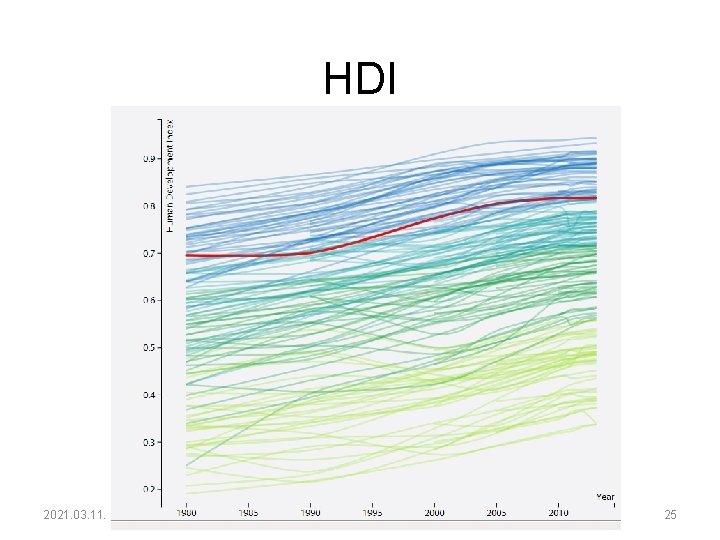 HDI 2021. 03. 11. 25 