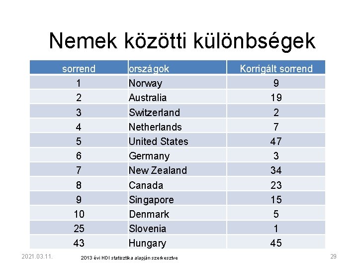 Nemek közötti különbségek sorrend 1 2 3 4 5 6 7 8 9 10