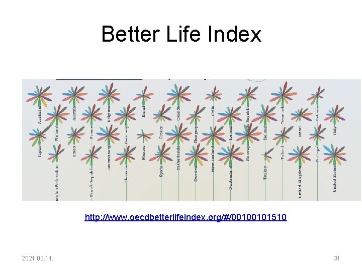 Better Life Index http: //www. oecdbetterlifeindex. org/#/00100101510 2021. 03. 11. 31 