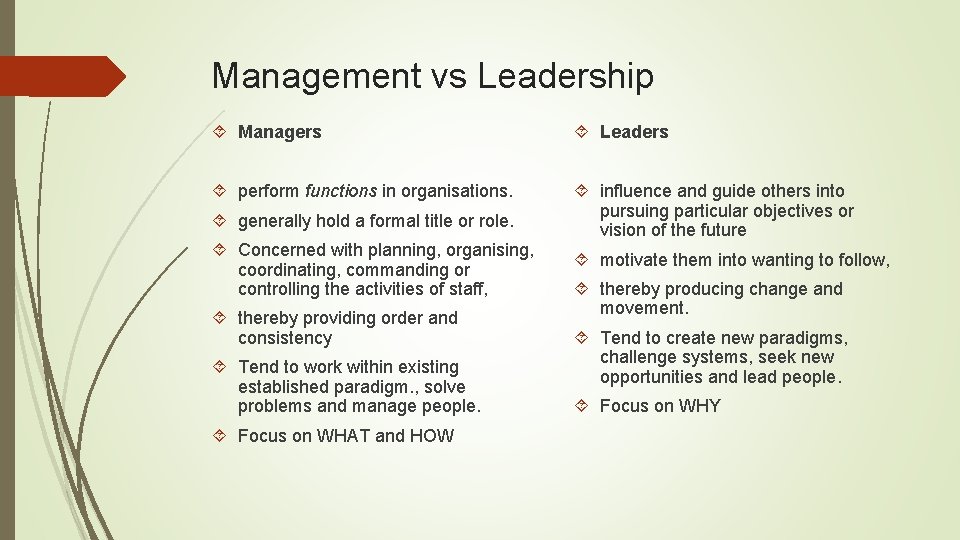 Management vs Leadership Managers Leaders perform functions in organisations. influence and guide others into