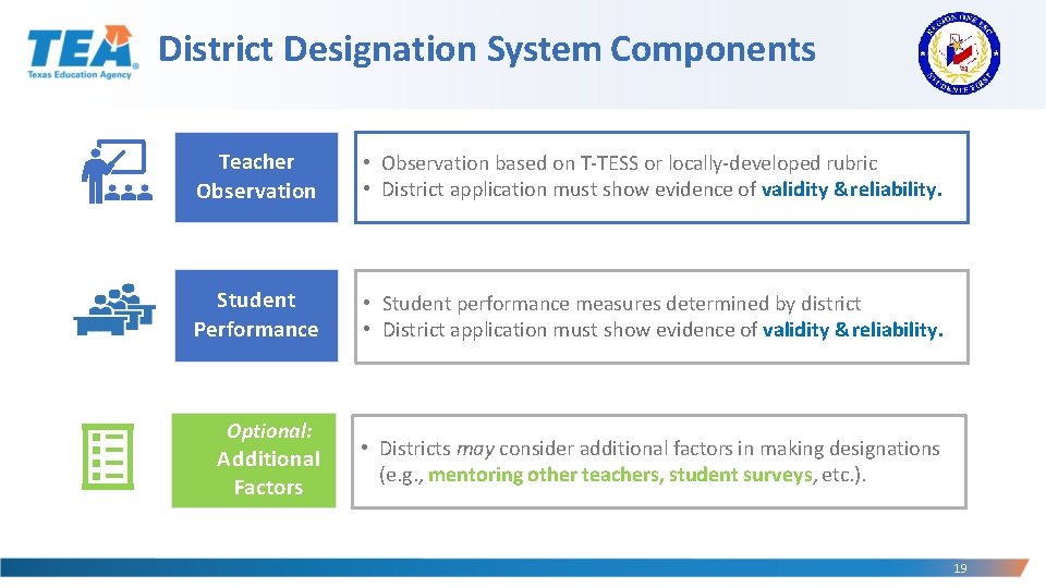 District Designation System Components Teacher Observation • Observation based on T-TESS or locally-developed rubric