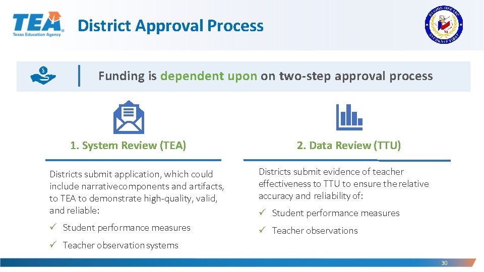 District Approval Process Funding is dependent upon on two-step approval process 1. System Review