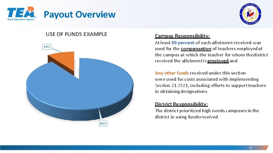 Payout Overview USE OF FUNDS EXAMPLE Campus Responsibility: At least 90 percent of each