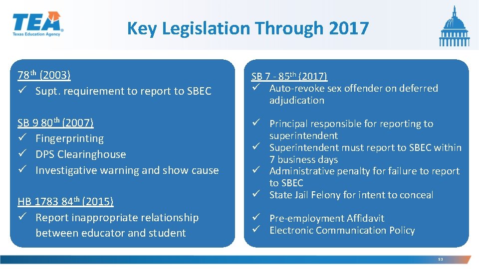 Key Legislation Through 2017 78 th (2003) Supt. requirement to report to SBEC SB