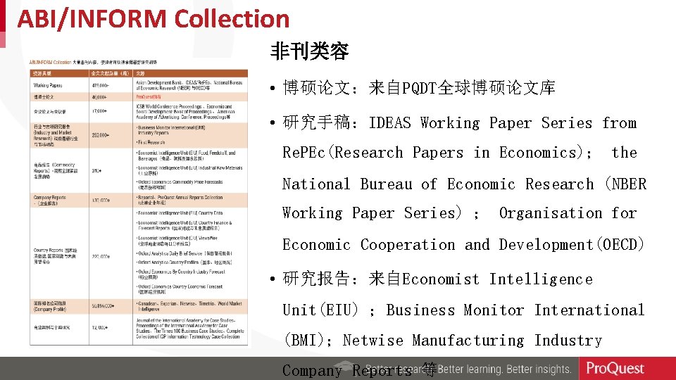 ABI/INFORM Collection 非刊类容 • 博硕论文：来自PQDT全球博硕论文库 • 研究手稿：IDEAS Working Paper Series from Re. PEc(Research Papers