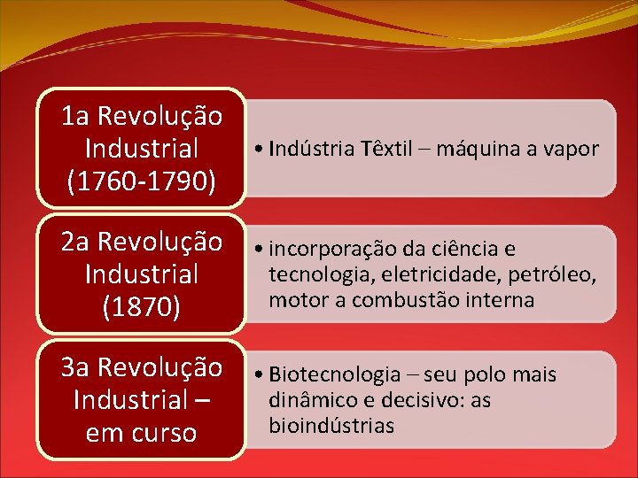 1 a Revolução • Indústria Têxtil – máquina a vapor Industrial (1760 -1790) 2