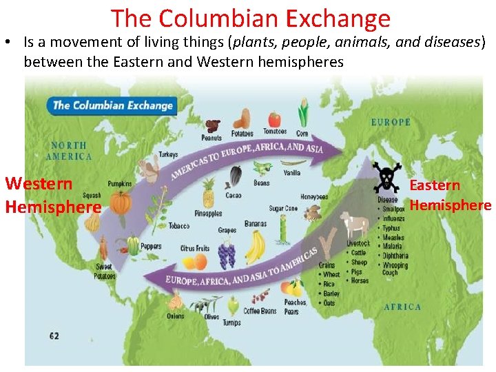  The Columbian Exchange • Is a movement of living things (plants, people, animals,
