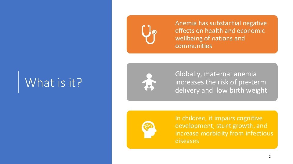 Anemia has substantial negative effects on health and economic wellbeing of nations and communities