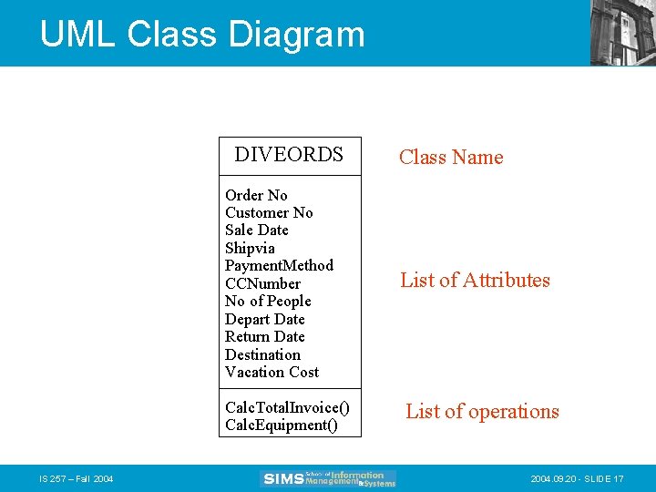 UML Class Diagram DIVEORDS Order No Customer No Sale Date Shipvia Payment. Method CCNumber