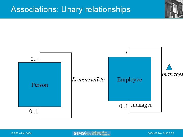 Associations: Unary relationships * 0. . 1 Person 0. . 1 IS 257 –