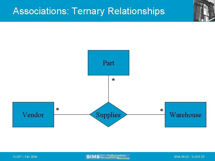 Associations: Ternary Relationships Part * Vendor IS 257 – Fall 2004 * Supplies *