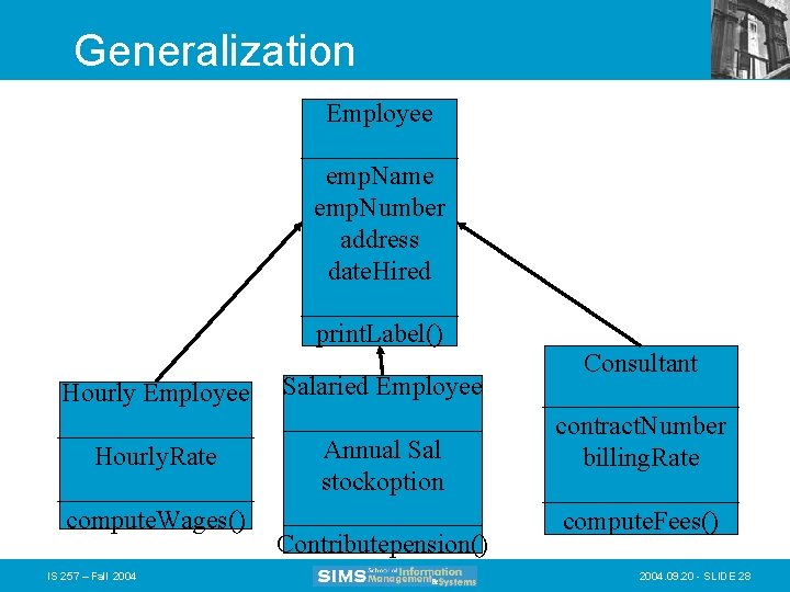 Generalization Employee ______ emp. Name emp. Number address date. Hired ______ print. Label() Hourly