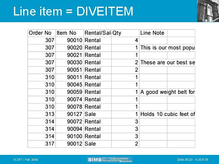 Line item = DIVEITEM IS 257 – Fall 2004. 09. 20 - SLIDE 38