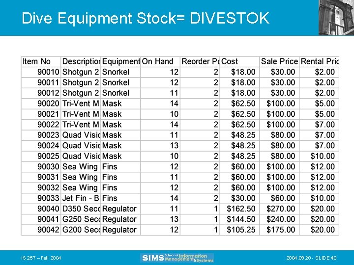 Dive Equipment Stock= DIVESTOK IS 257 – Fall 2004. 09. 20 - SLIDE 40