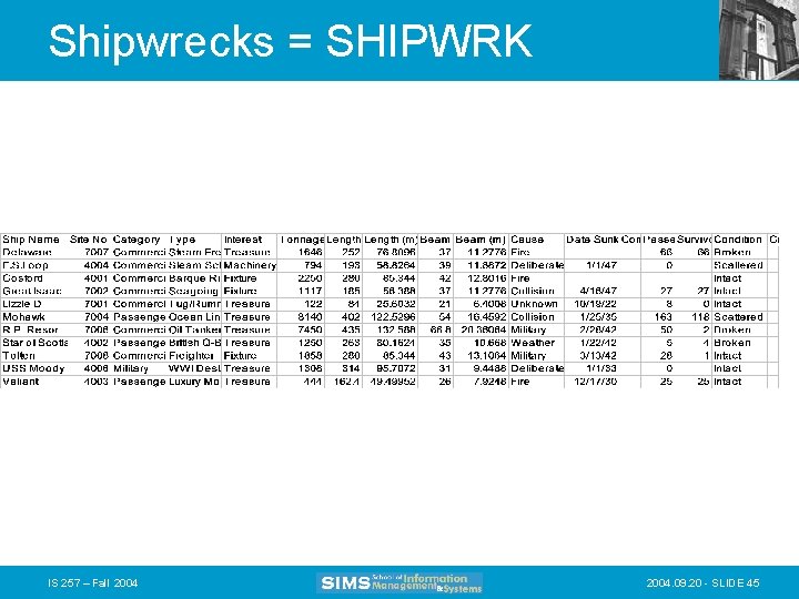 Shipwrecks = SHIPWRK IS 257 – Fall 2004. 09. 20 - SLIDE 45 