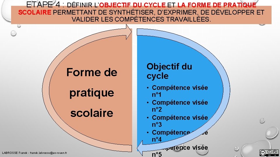 ETAPE 4 : DÉFINIR L’OBJECTIF DU CYCLE ET LA FORME DE PRATIQUE SCOLAIRE PERMETTANT