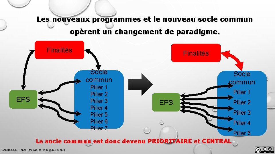Les nouveaux programmes et le nouveau socle commun opèrent un changement de paradigme. Finalités