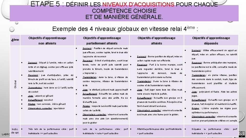 ETAPE 5 : DÉFINIR LES NIVEAUX D’ACQUISITIONS POUR CHAQUE COMPÉTENCE CHOISIE ET DE MANIÈRE