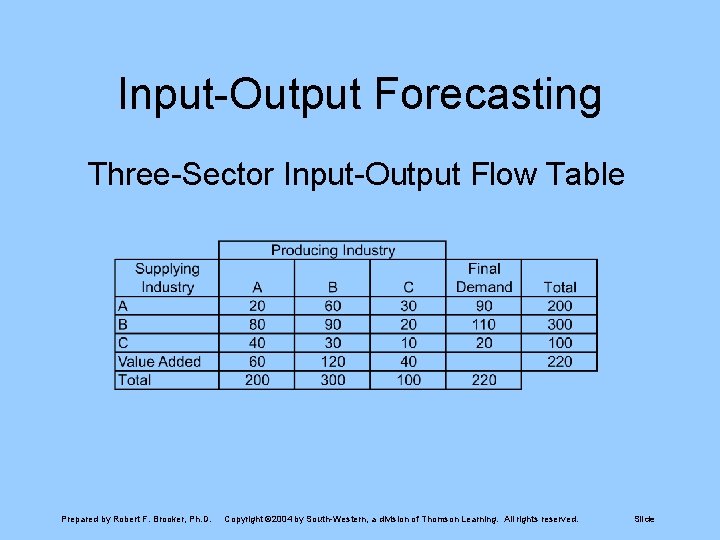 Input-Output Forecasting Three-Sector Input-Output Flow Table Prepared by Robert F. Brooker, Ph. D. Copyright