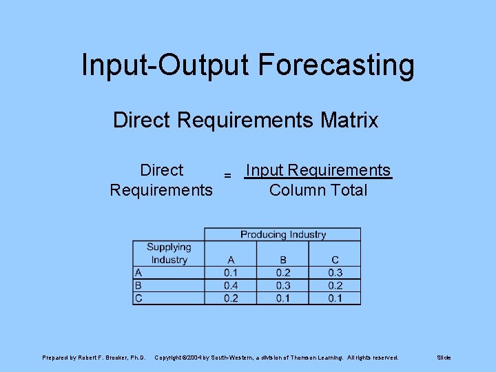 Input-Output Forecasting Direct Requirements Matrix Direct Requirements Prepared by Robert F. Brooker, Ph. D. Input-Output Forecasting Direct Requirements Matrix Direct Requirements Prepared by Robert F. Brooker, Ph. D.