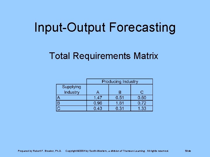 Input-Output Forecasting Total Requirements Matrix Prepared by Robert F. Brooker, Ph. D. Copyright ©