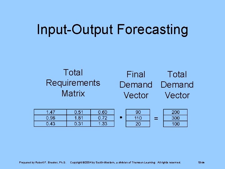 Input-Output Forecasting Total Requirements Matrix Final Total Demand Vector = Prepared by Robert F. Input-Output Forecasting Total Requirements Matrix Final Total Demand Vector = Prepared by Robert F.