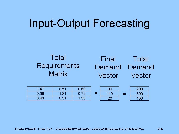 Input-Output Forecasting Total Requirements Matrix Final Total Demand Vector = Prepared by Robert F.