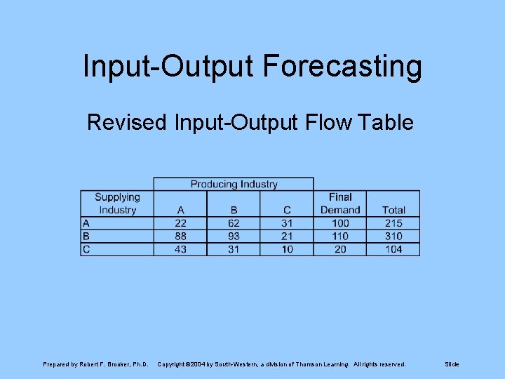 Input-Output Forecasting Revised Input-Output Flow Table Prepared by Robert F. Brooker, Ph. D. Copyright