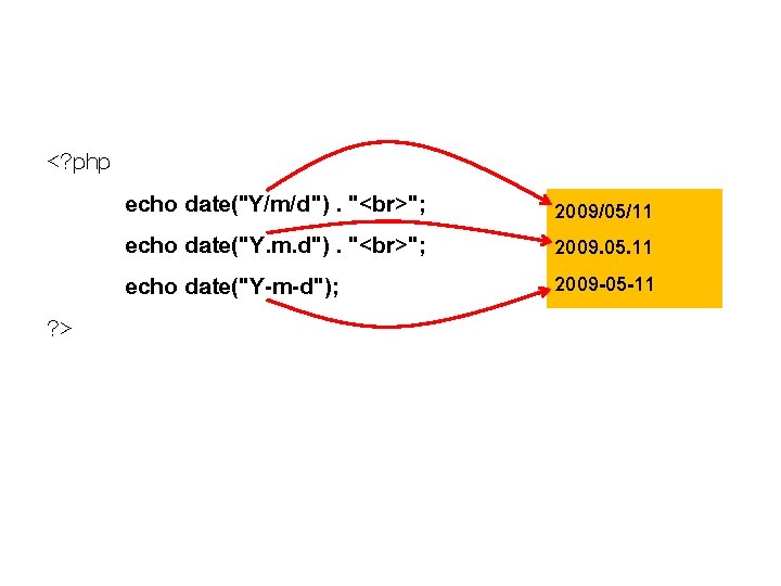 <? php ? > echo date("Y/m/d"). " "; echo date("Y. m. d"). " "; <? php ? > echo date("Y/m/d"). " "; echo date("Y. m. d"). " ";