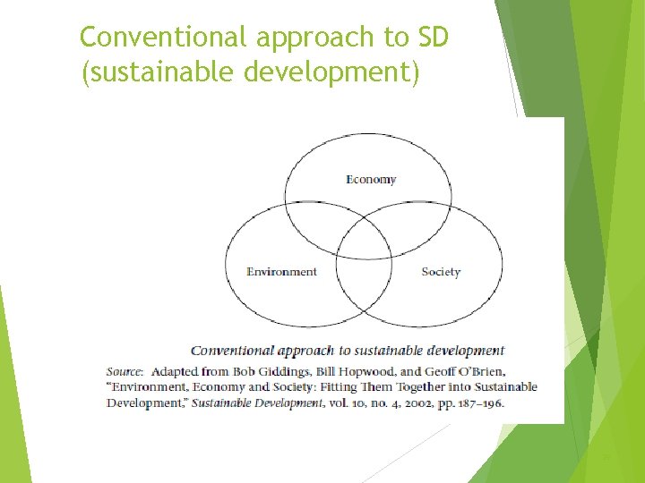 Conventional approach to SD (sustainable development) 29 