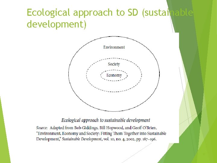 Ecological approach to SD (sustainable development) 30 