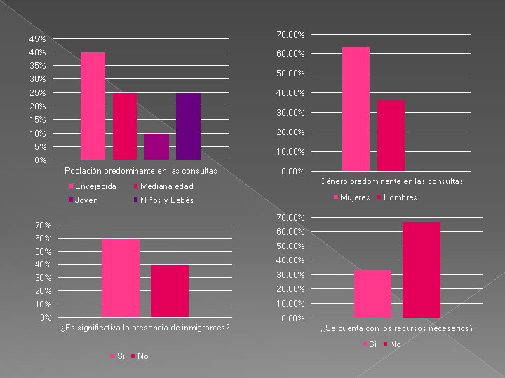 70. 00% 45% 40% 60. 00% 35% 50. 00% 30% 25% 40. 00% 20%