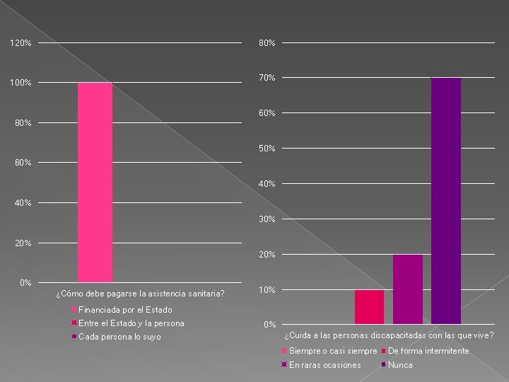 120% 80% 70% 100% 60% 80% 50% 60% 40% 30% 20% 0% ¿Cómo debe