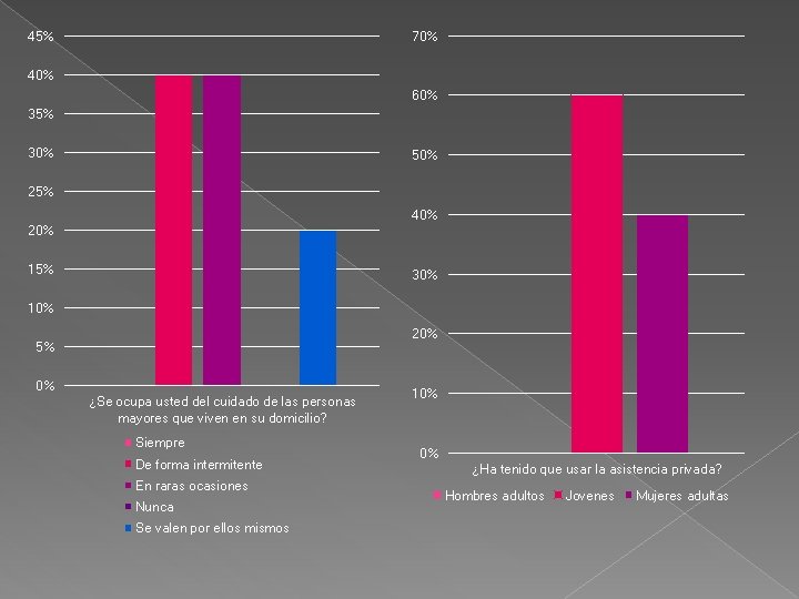 45% 70% 40% 60% 35% 30% 50% 25% 40% 20% 15% 30% 10% 20%