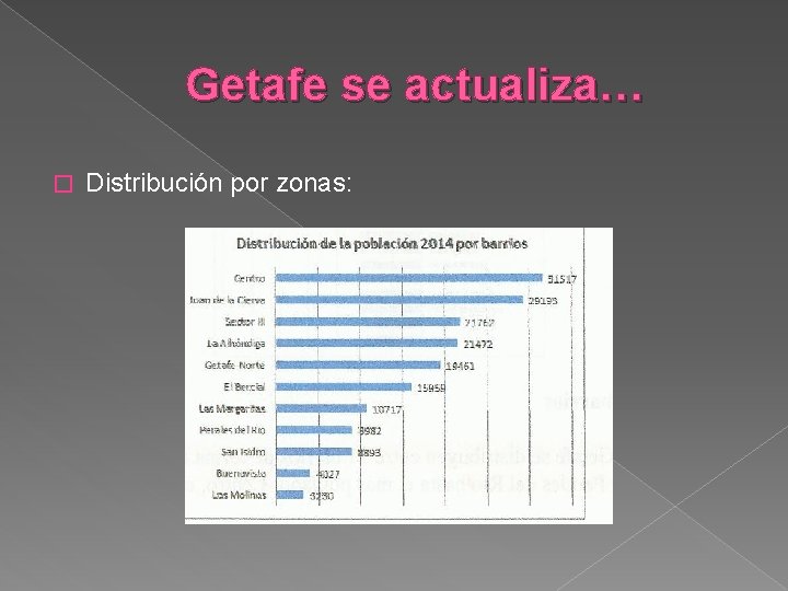 Getafe se actualiza… � Distribución por zonas: 