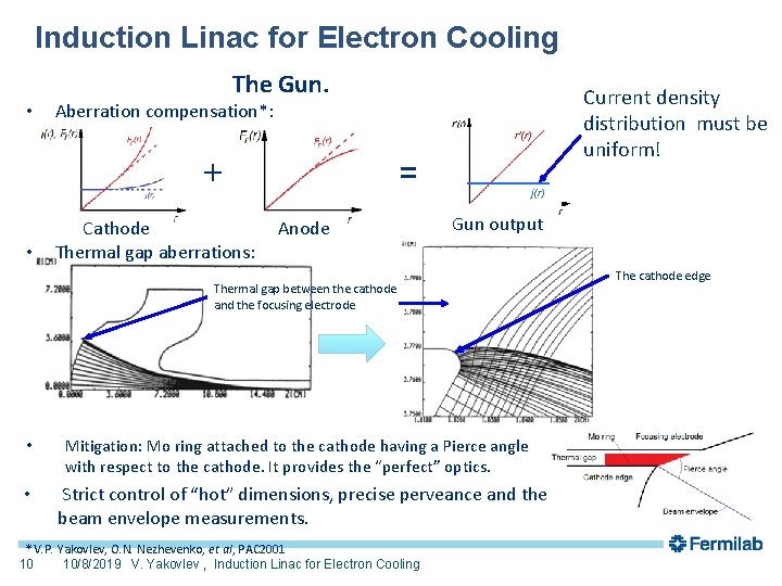 Induction Linac for Electron Cooling The Gun. • Current density distribution must be uniform!