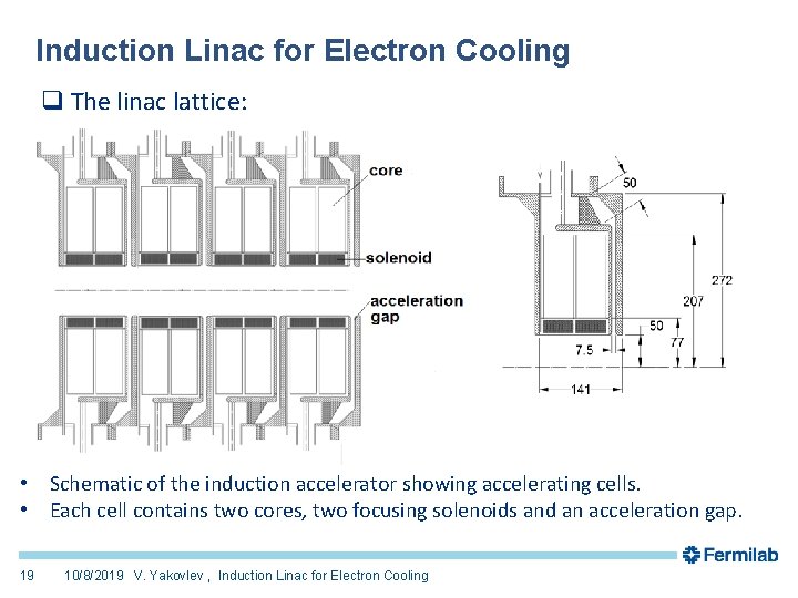 Induction Linac for Electron Cooling q The linac lattice: • Schematic of the induction