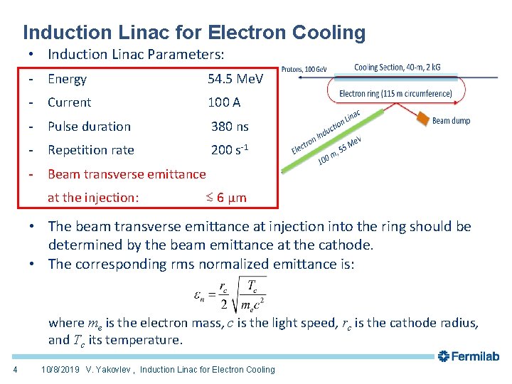 Induction Linac for Electron Cooling • Induction Linac Parameters: - Energy - Current 54.