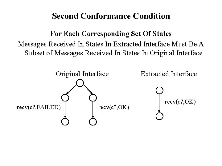 Second Conformance Condition For Each Corresponding Set Of States Messages Received In States In