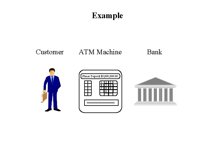 Example Customer ATM Machine Please Deposit $5, 000. 00 1 4 7 2 5