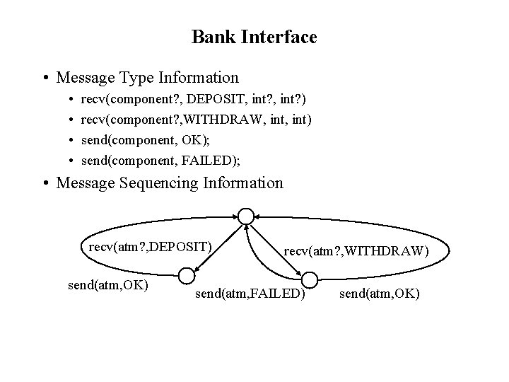Bank Interface • Message Type Information • • recv(component? , DEPOSIT, int? ) recv(component?