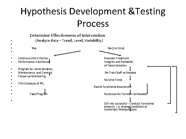 Hypothesis Development &Testing Process Determine Effectiveness of Intervention • • (Analyze data – Trend,