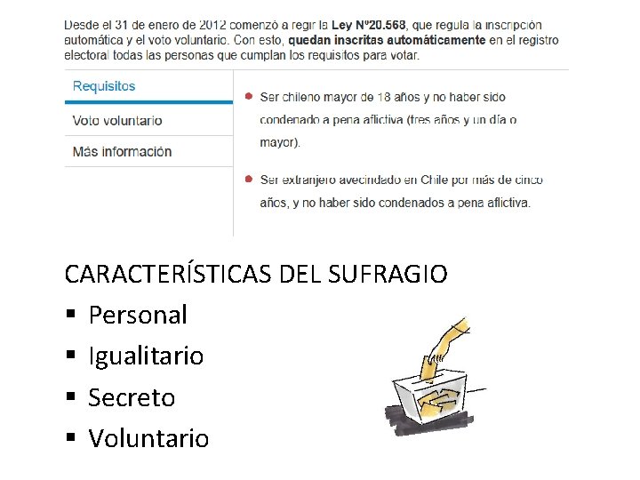 CARACTERÍSTICAS DEL SUFRAGIO § Personal § Igualitario § Secreto § Voluntario 