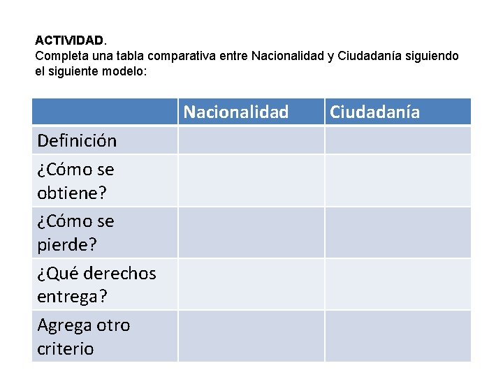 ACTIVIDAD. Completa una tabla comparativa entre Nacionalidad y Ciudadanía siguiendo el siguiente modelo: Nacionalidad